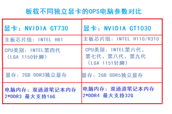 什么是独显OPS丝瓜色视频69视频