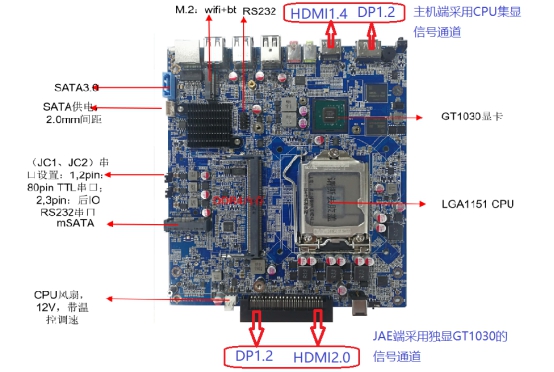 独显OPS丝瓜色视频69视频应该选用带核显还是不带核显的CPU?